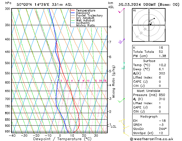 Modell Radiosonden GFS Sa 30.03.2024 00 UTC