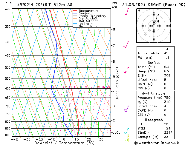 Model temps GFS Ne 31.03.2024 06 UTC