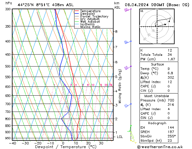 Modell Radiosonden GFS Sa 06.04.2024 00 UTC