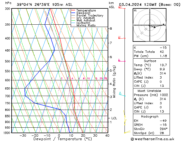 Model temps GFS  03.04.2024 12 UTC