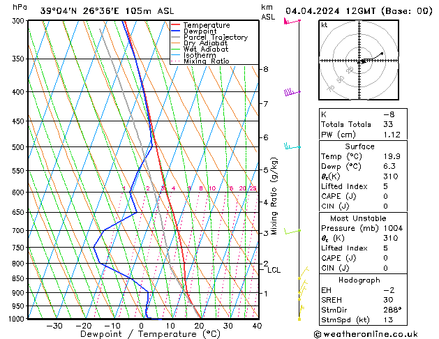 Model temps GFS  04.04.2024 12 UTC