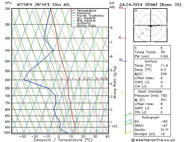 Model temps GFS Per 04.04.2024 00 UTC