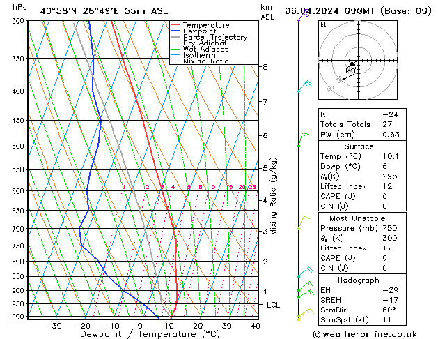 Model temps GFS Cts 06.04.2024 00 UTC