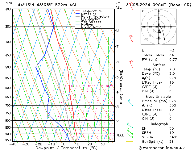 Model temps GFS Вс 31.03.2024 00 UTC