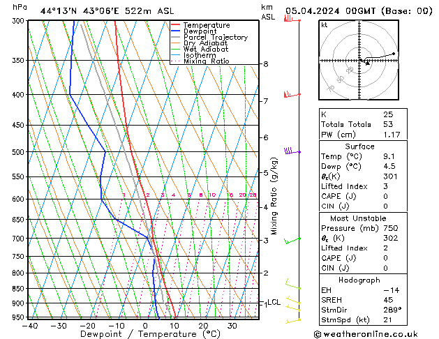 Model temps GFS пт 05.04.2024 00 UTC