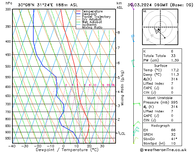 Model temps GFS sáb 30.03.2024 06 UTC