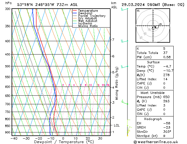 Model temps GFS пт 29.03.2024 06 UTC