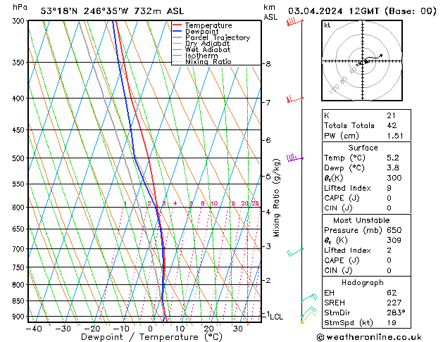 Model temps GFS We 03.04.2024 12 UTC