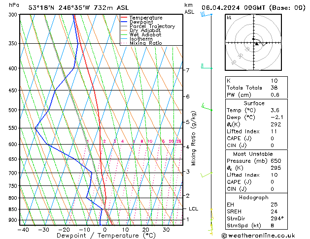Model temps GFS za 06.04.2024 00 UTC