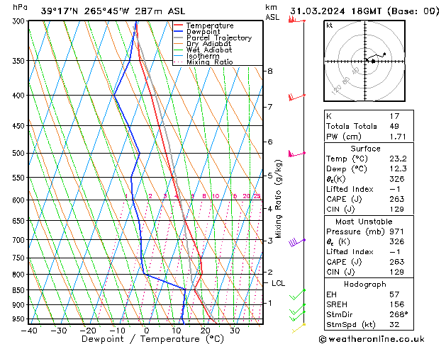 Model temps GFS Su 31.03.2024 18 UTC