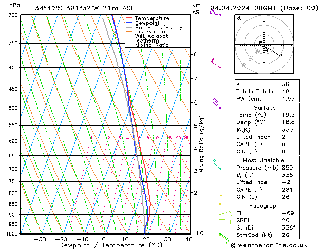 Model temps GFS чт 04.04.2024 00 UTC