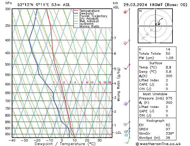 Model temps GFS Fr 29.03.2024 18 UTC