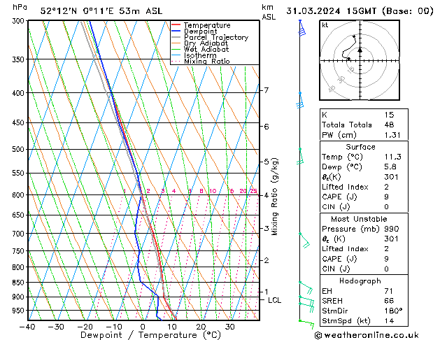 Model temps GFS Su 31.03.2024 15 UTC