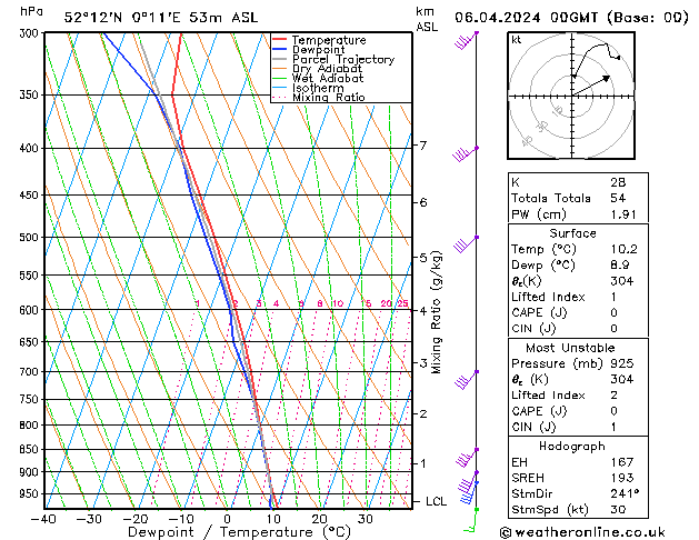 Modell Radiosonden GFS Sa 06.04.2024 00 UTC