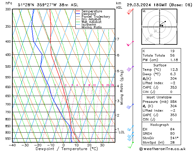 Modell Radiosonden GFS Fr 29.03.2024 18 UTC