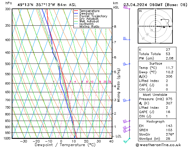 Model temps GFS We 03.04.2024 06 UTC