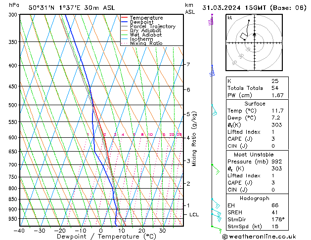 Model temps GFS Su 31.03.2024 15 UTC