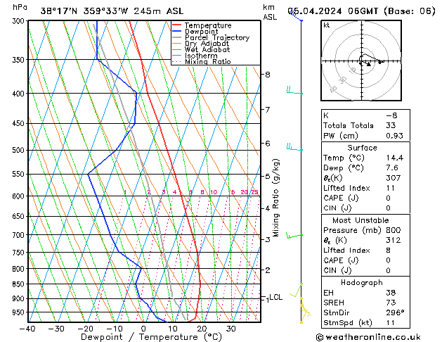 Model temps GFS vie 05.04.2024 06 UTC