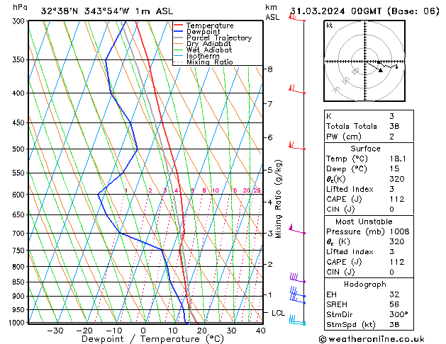 Model temps GFS Dom 31.03.2024 00 UTC