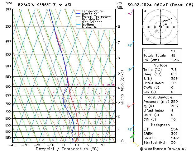 Modell Radiosonden GFS Sa 30.03.2024 06 UTC