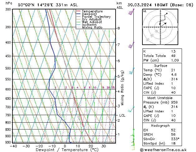 Model temps GFS So 30.03.2024 18 UTC