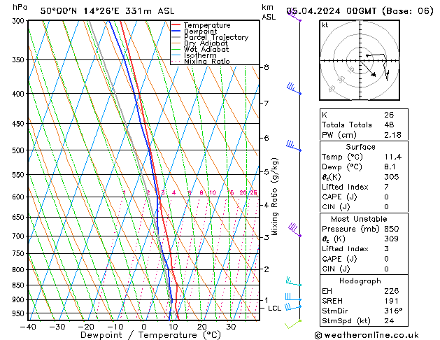 Model temps GFS Pá 05.04.2024 00 UTC