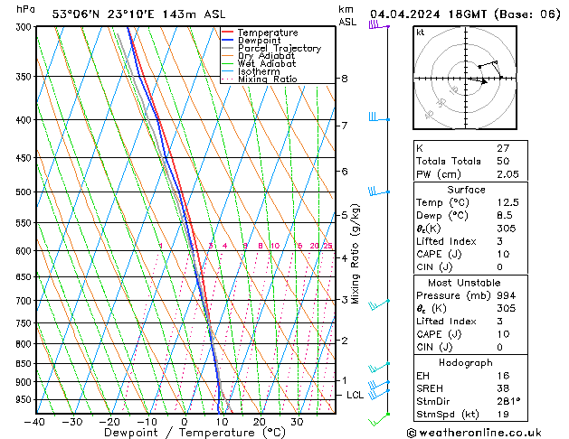 Model temps GFS czw. 04.04.2024 18 UTC