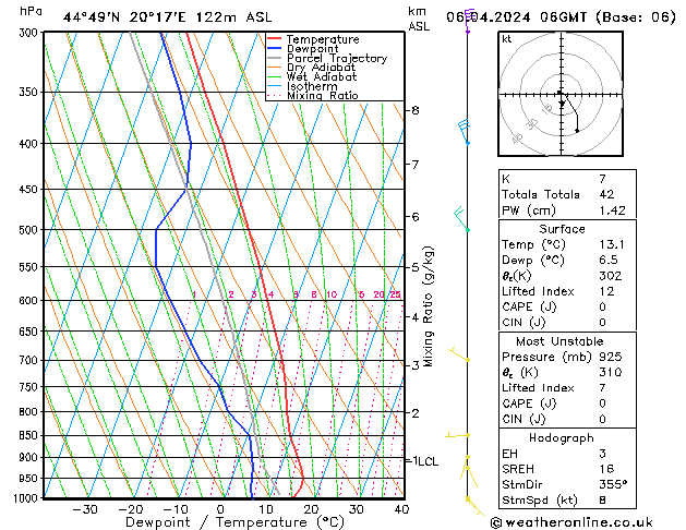Model temps GFS Cts 06.04.2024 06 UTC