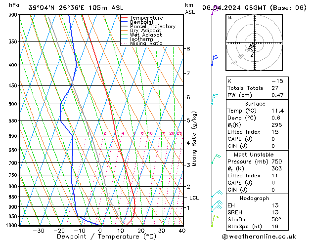 Model temps GFS  06.04.2024 06 UTC