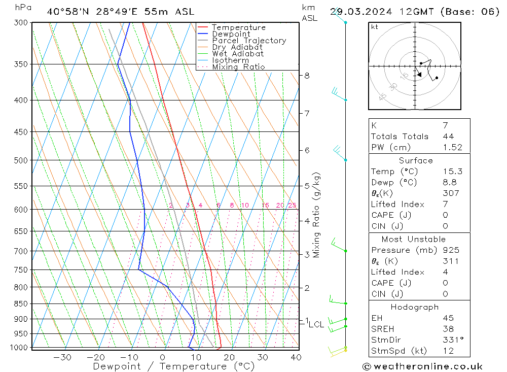 Model temps GFS Cu 29.03.2024 12 UTC