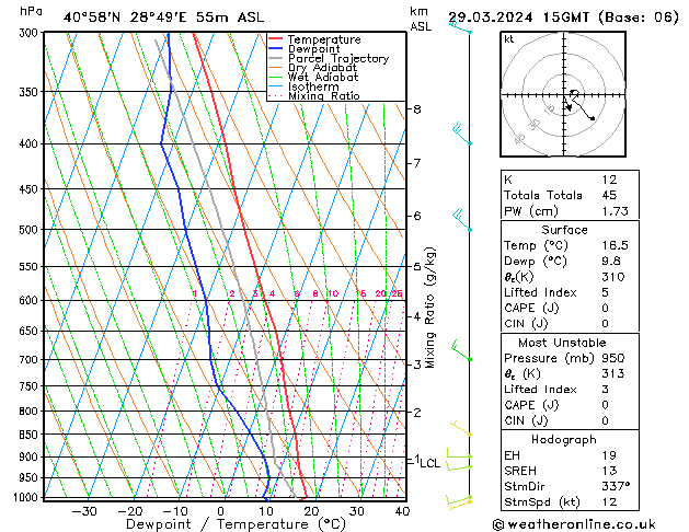 Model temps GFS Cu 29.03.2024 15 UTC