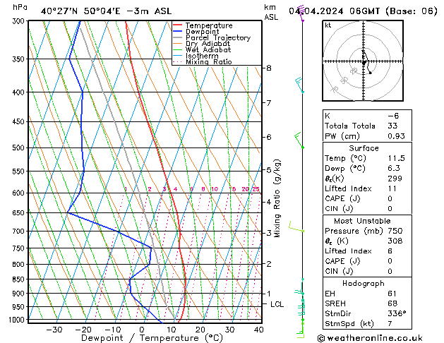 Model temps GFS Th 04.04.2024 06 UTC