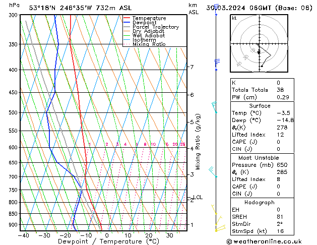 Modell Radiosonden GFS Sa 30.03.2024 06 UTC