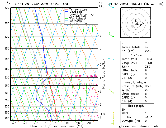 Model temps GFS nie. 31.03.2024 06 UTC
