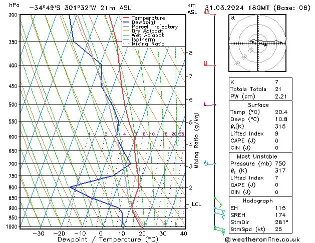 Model temps GFS dim 31.03.2024 18 UTC