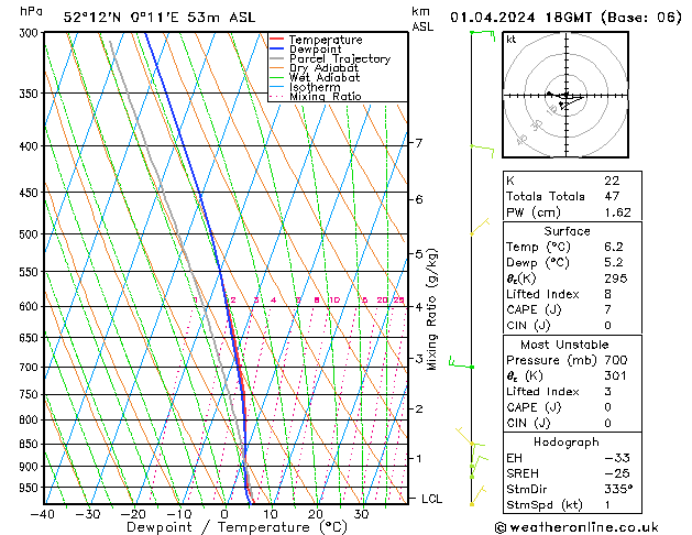 Model temps GFS Mo 01.04.2024 18 UTC