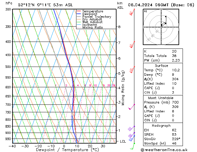 Model temps GFS Sa 06.04.2024 06 UTC