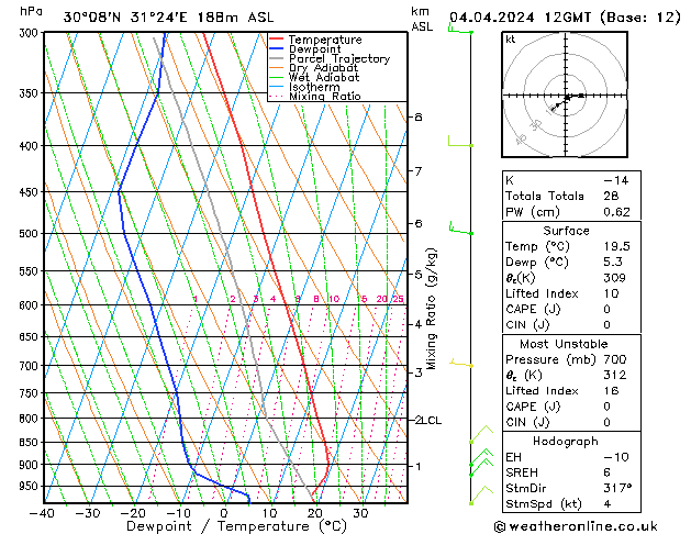 Model temps GFS jeu 04.04.2024 12 UTC