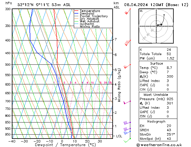 Model temps GFS Sa 06.04.2024 12 UTC