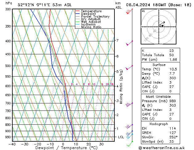 Model temps GFS Sa 06.04.2024 18 UTC
