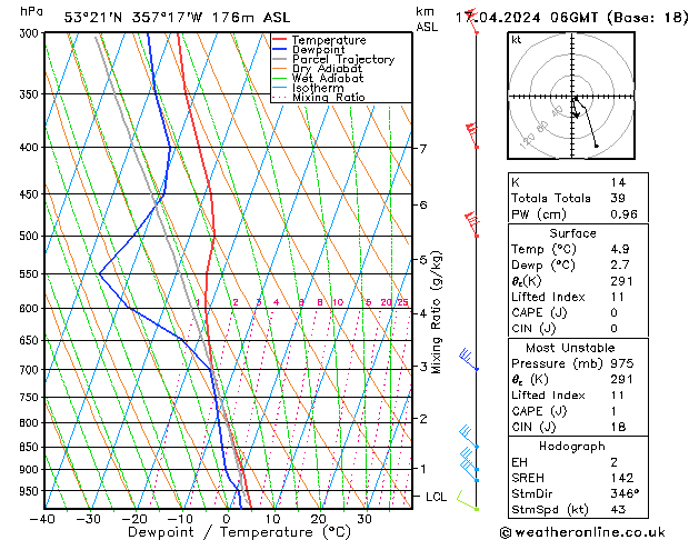 Modell Radiosonden GFS Mi 17.04.2024 06 UTC