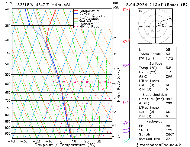Model temps GFS пн 15.04.2024 21 UTC