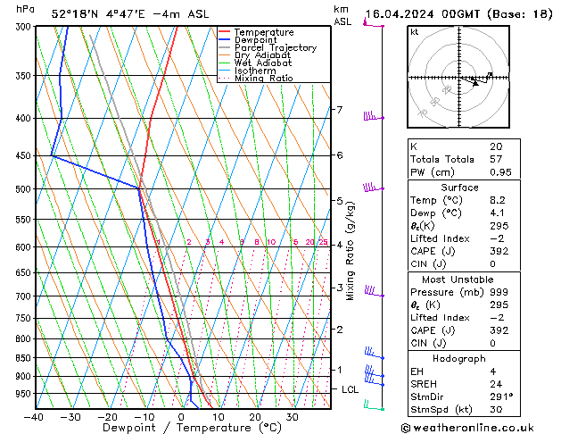 Modell Radiosonden GFS Di 16.04.2024 00 UTC