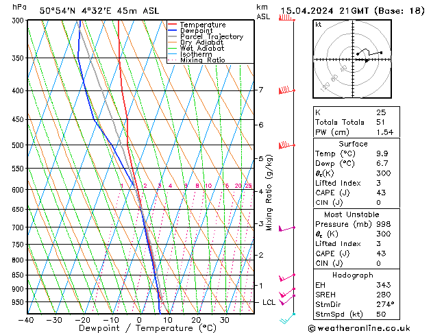 Modell Radiosonden GFS Mo 15.04.2024 21 UTC