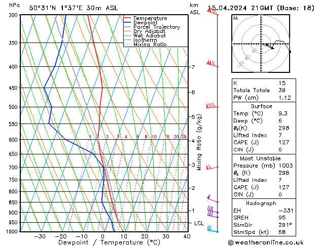 Model temps GFS lun 15.04.2024 21 UTC