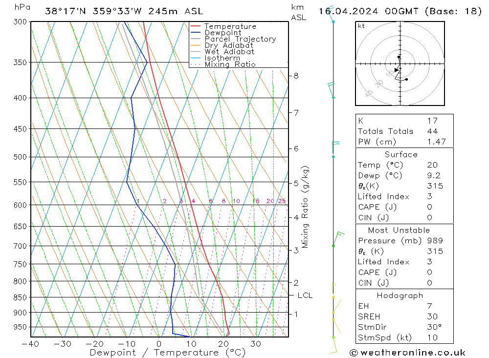 Model temps GFS mar 16.04.2024 00 UTC