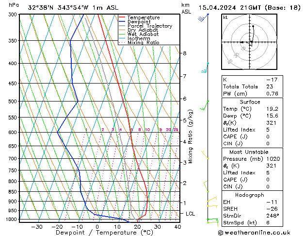 Model temps GFS пн 15.04.2024 21 UTC