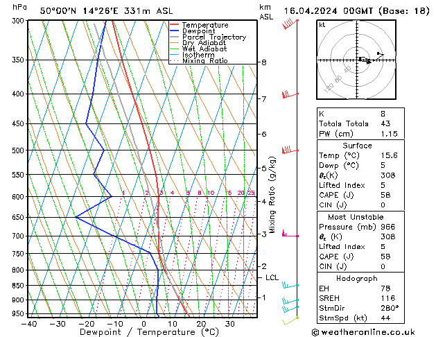 Model temps GFS Út 16.04.2024 00 UTC