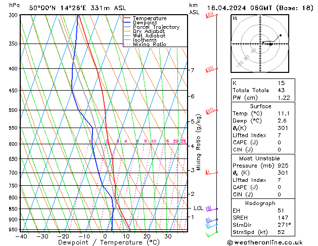 Modell Radiosonden GFS Di 16.04.2024 06 UTC