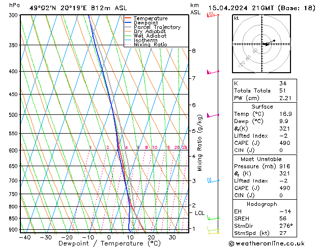 Modell Radiosonden GFS Mo 15.04.2024 21 UTC